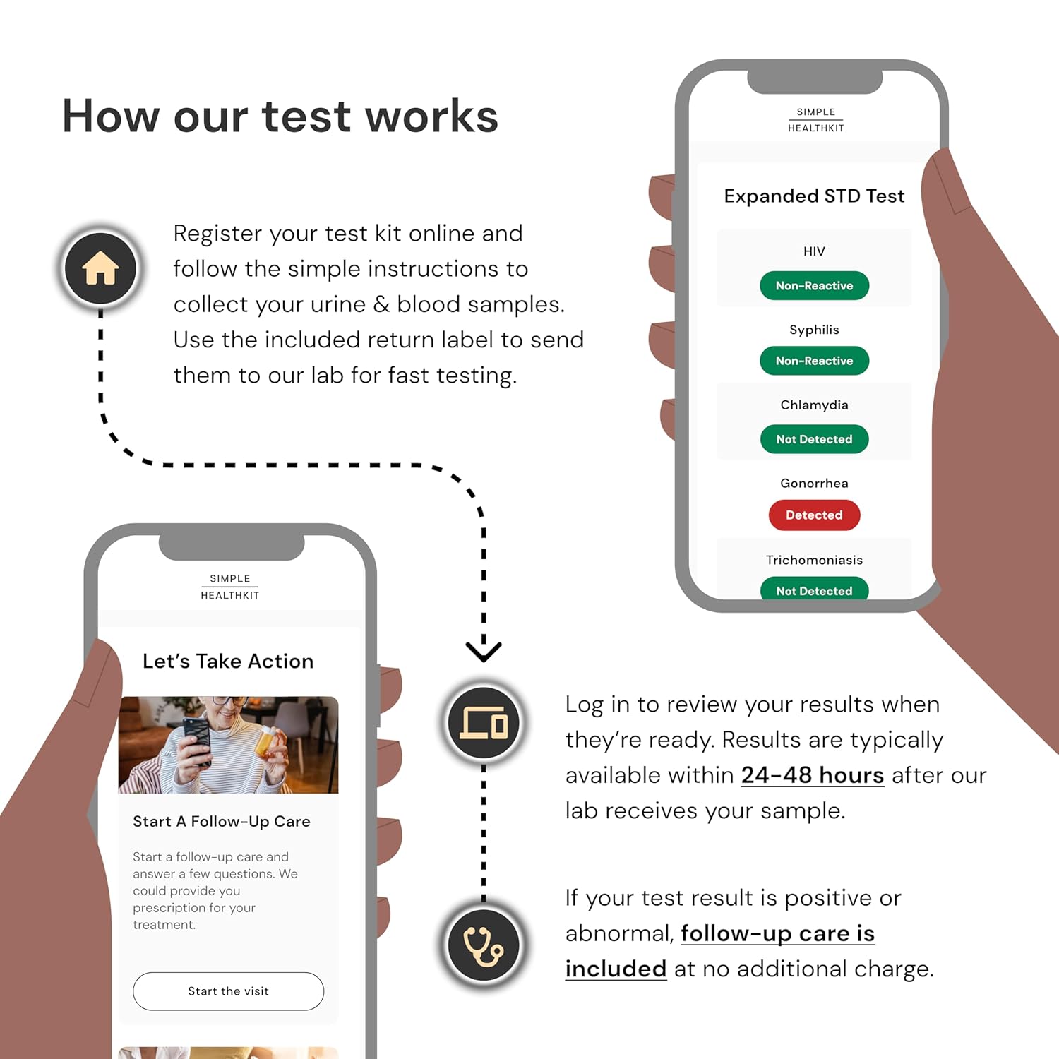 Expanded At-Home STD Test for Chlamydia, Gonorrhea, Trichomoniasis, HIV, Syphilis - STD HIV Testing Kit - Free Follow Up Care & Fast Lab Results-4