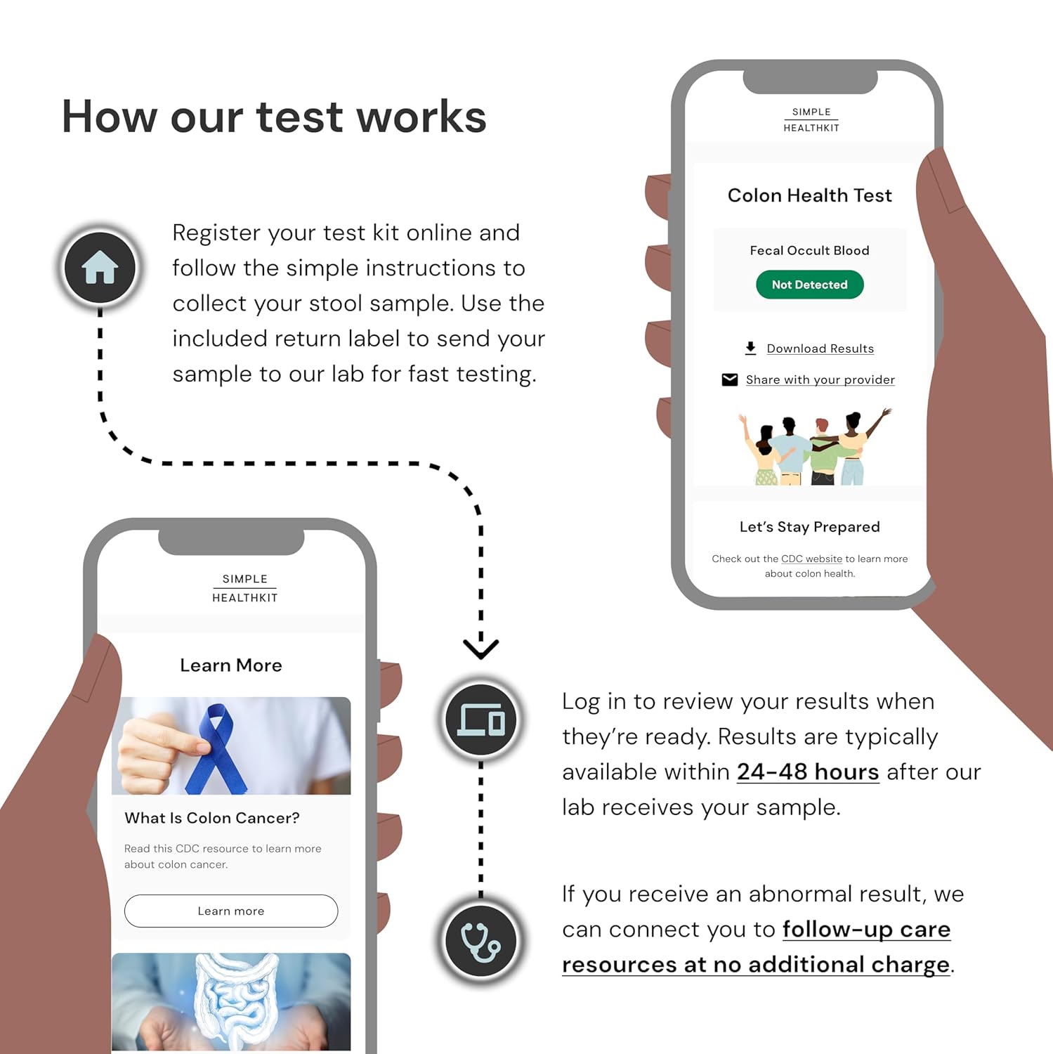 Colon Health Screening FIT Home Test - At-Home Test for Colon Health - Free Follow-Up Care & Fast Lab Results-4