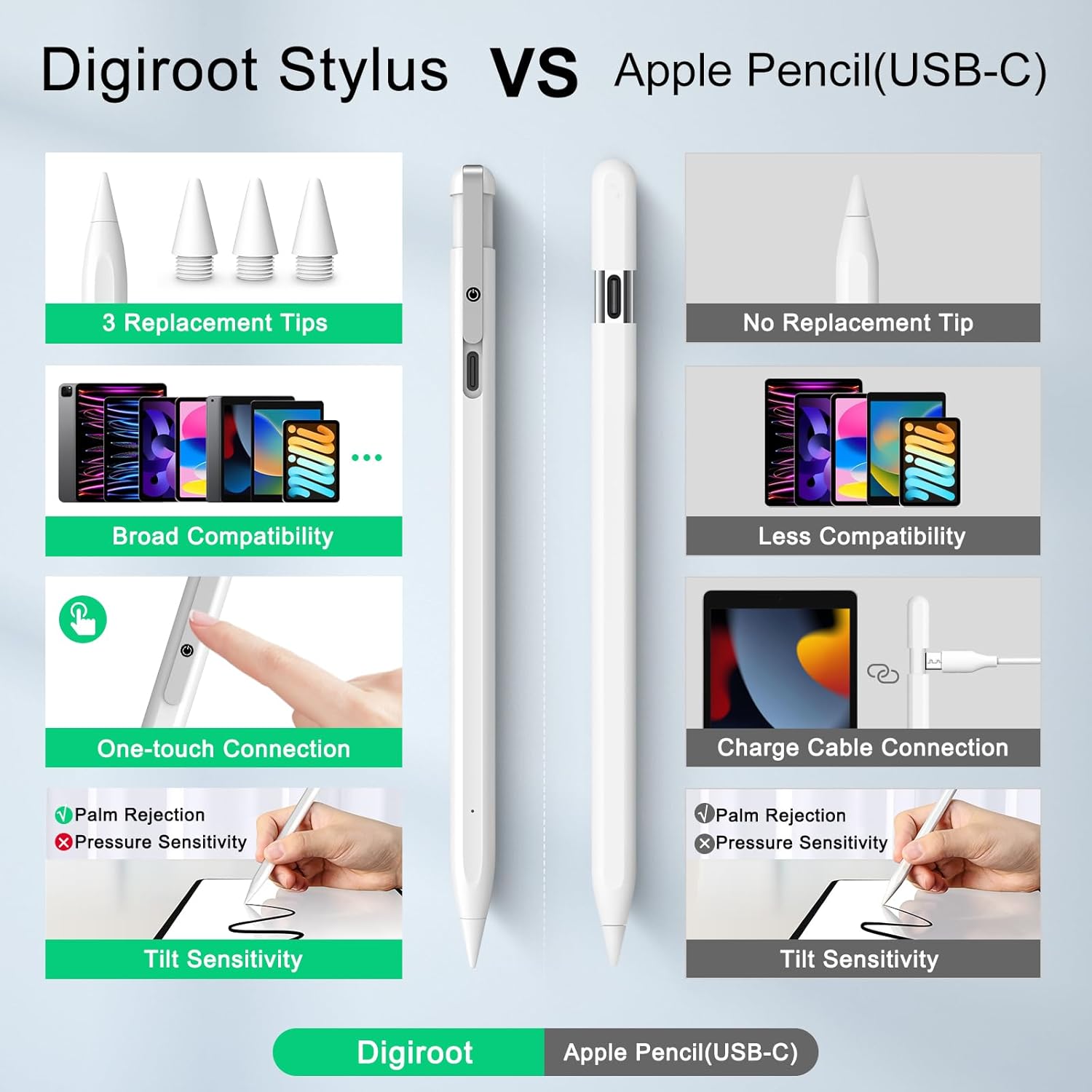 Stylus Pen for iPad, Alternative to Apple Pencil USB-C, 13 mins Fast Charging for Apple iPad 10th Generation Pencil, Compatible with iPad Air 3/4/5, iPad Mini 5/6, iPad 6/7/8/9/10, iPad Pro12.9&11"-3