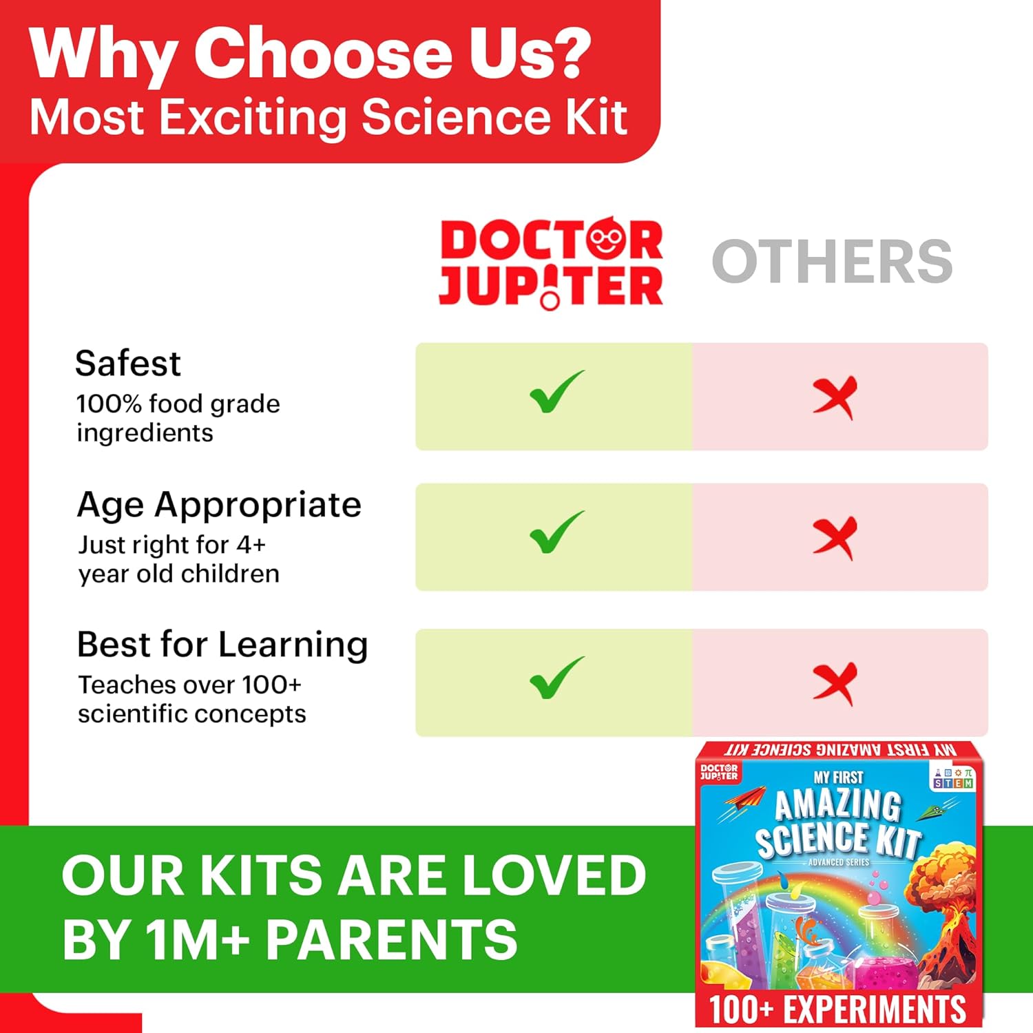 Doctor Jupiter My First Amazing Science Kit for Kids Ages 4+ | Birthday Gift Ideas for 4-5-6-7-8-9-10-11-12 Year Old Boys & Girls | STEM Learning & Educational Toys |Advanced Science Experiment Series-6