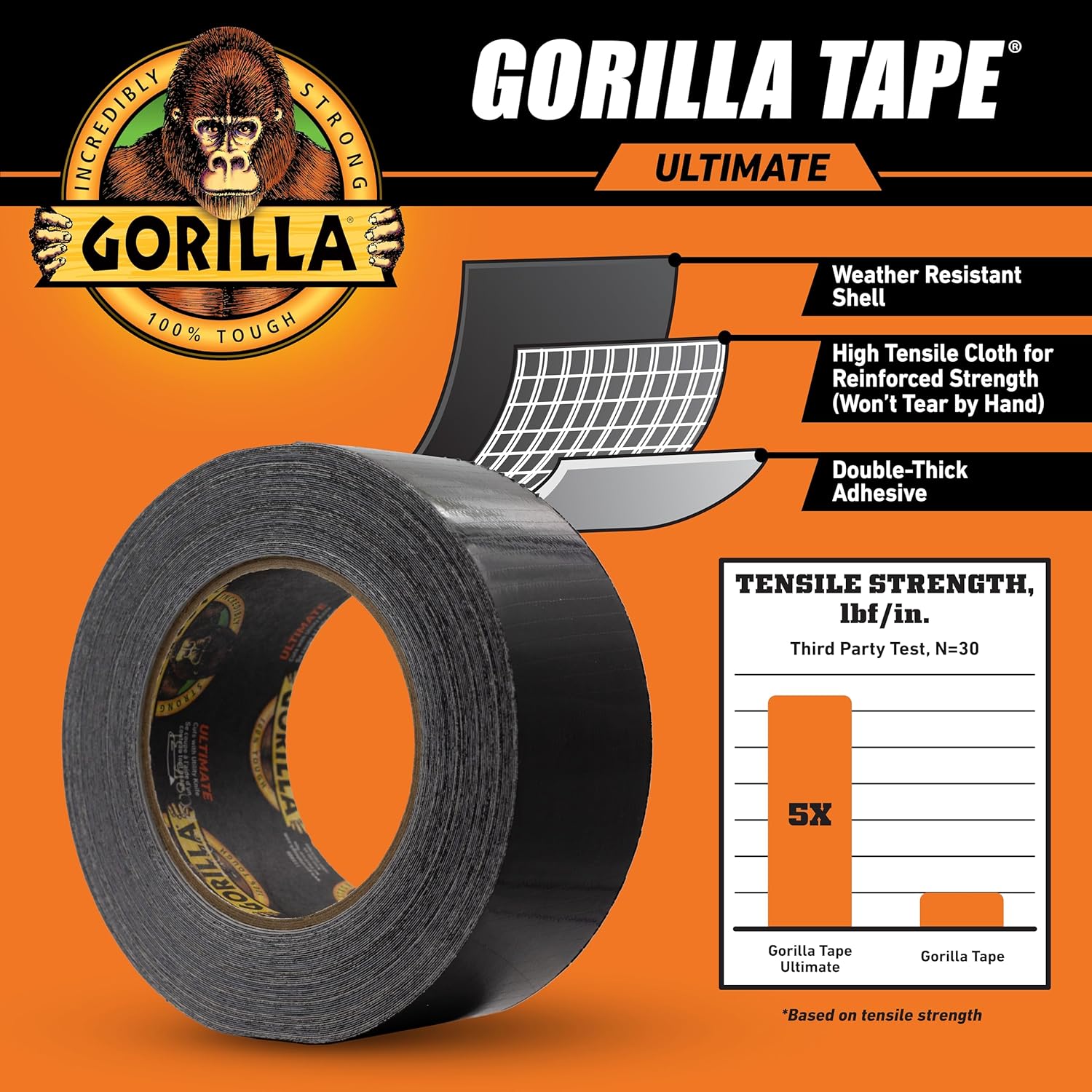 Gorilla Ultimate Tape, High Tensile Cloth with Double-Thick Adhesive for Hauling, Strapping, Patching, Bundling, Lifting, 1.88" x 20yd, Black (Pack of 1)-5