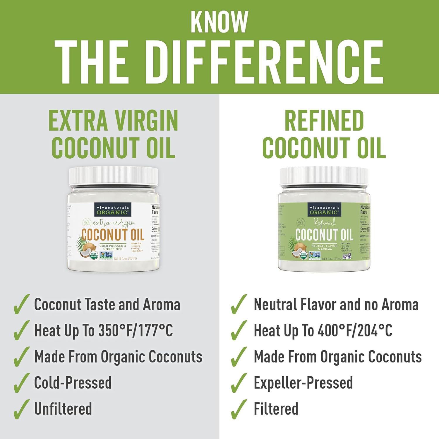 Viva Naturals Refined Coconut Oil - Expeller-Pressed Organic Coconut Oil for Cooking and Baking with Neutral Flavor & Aroma - USDA Organic Certified Hair Oil and Skin Moisturizer, 16 Fl Oz-1