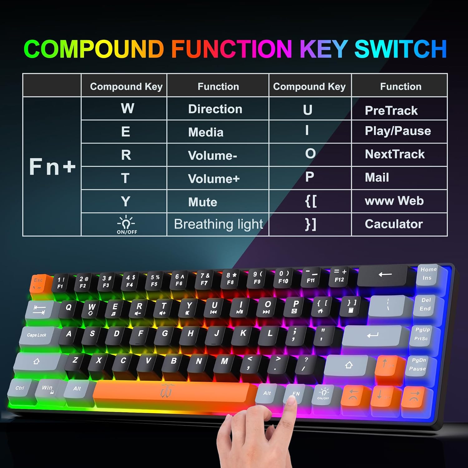 Snpurdiri 60% Wireless Gaming Keyboard and Mouse Combo,Rainbow Backlit Rechargeable 2000mAh Battery,Mini Mechanical Feel Keyboard + Popular RGB Mice for Gaming,Business Office(Gray-Black-Orange)-4