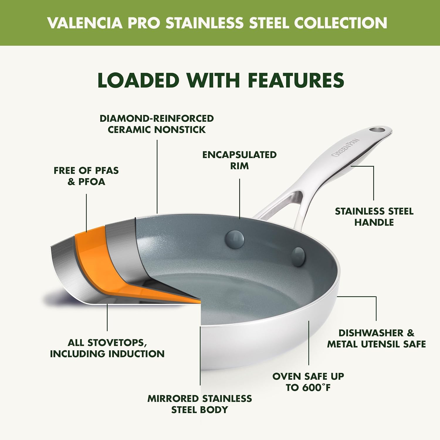 GreenPan Valencia Pro Stainless Steel 12” Frying Pan Skillet, Induction Suitable Mirrored Tri-Ply, Ceramic Nonstick PFAS-Free PFOA-Free, Multi Clad Cookware, Dishwasher Oven & Broiler Safe-2