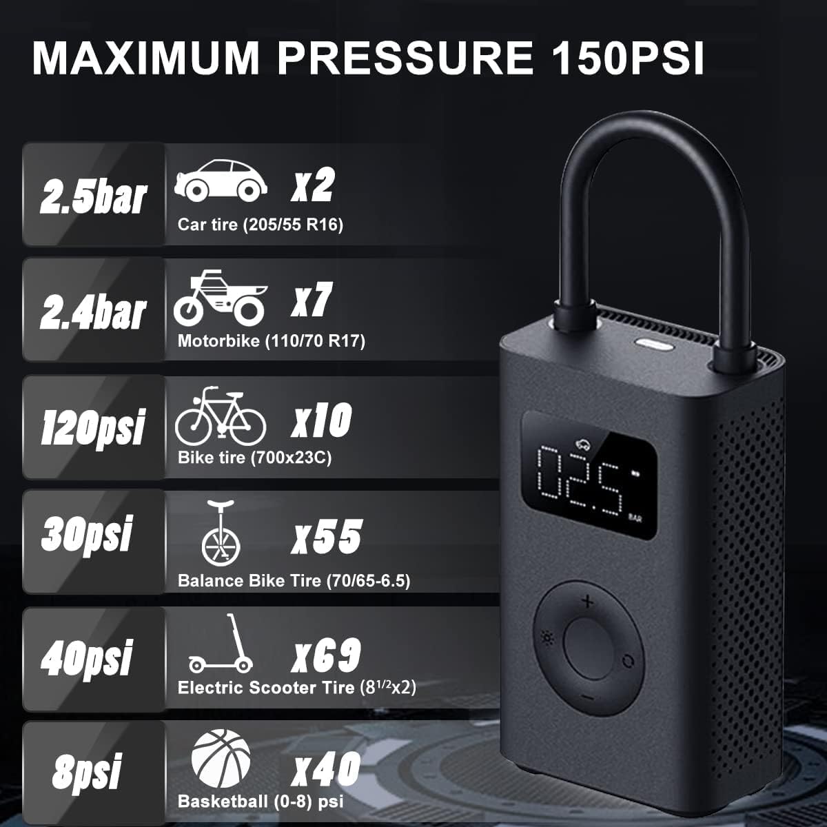 Xiaomi Portable Electric Air Compressor, 150 PSI Tire Inflator for Car, Scooter, Bike Tires and Balls - Cordless with Digital Pressure Detection-3