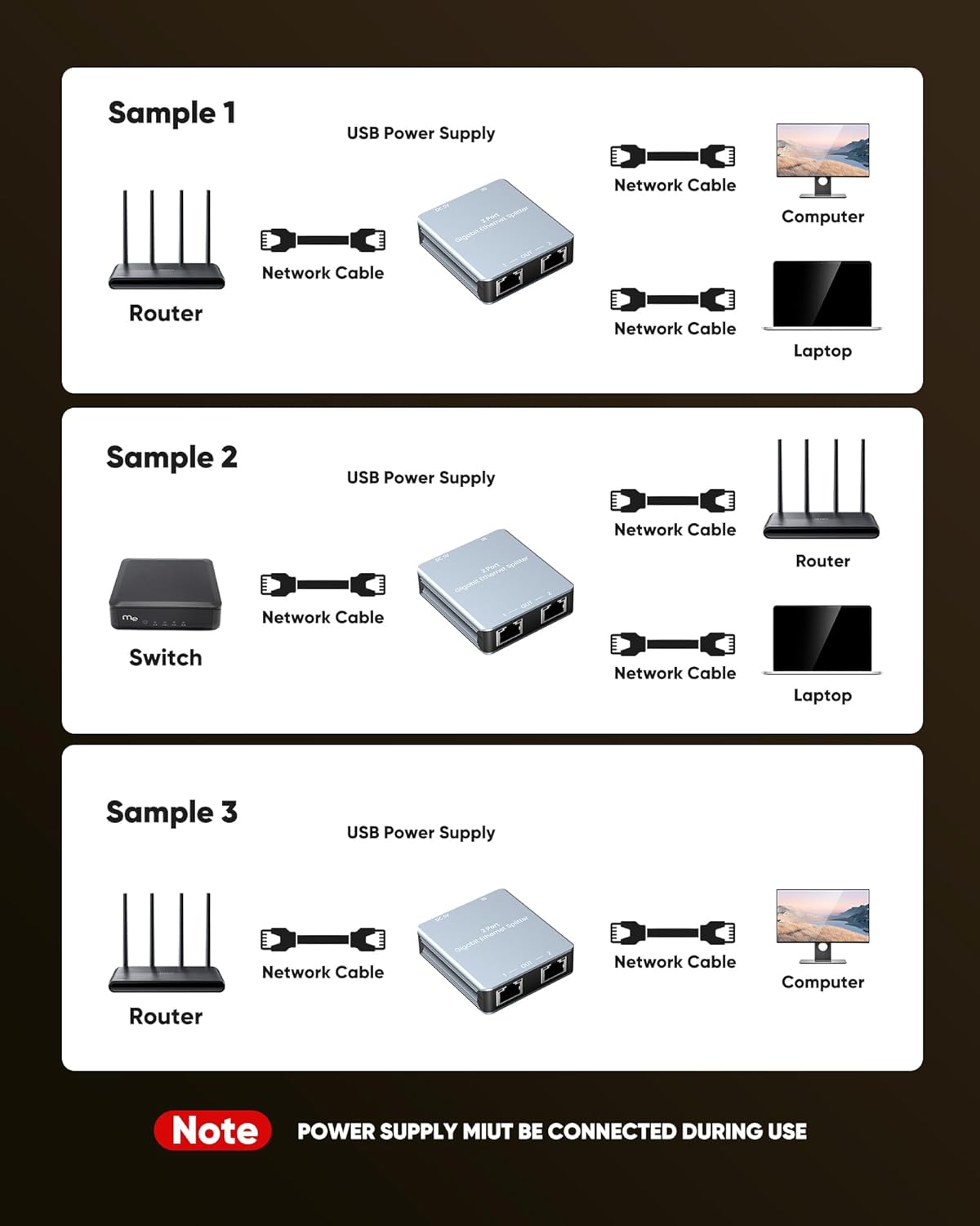 Snowkids Ethernet Splitter 1 to 2 High Speed 1000Mbps, Gigabit LAN Splitter with USB Power Cable, Network RJ45 Internet Adapter for Cat 5/6/7/8 Cable [2 Devices Simultaneous Networking]-4