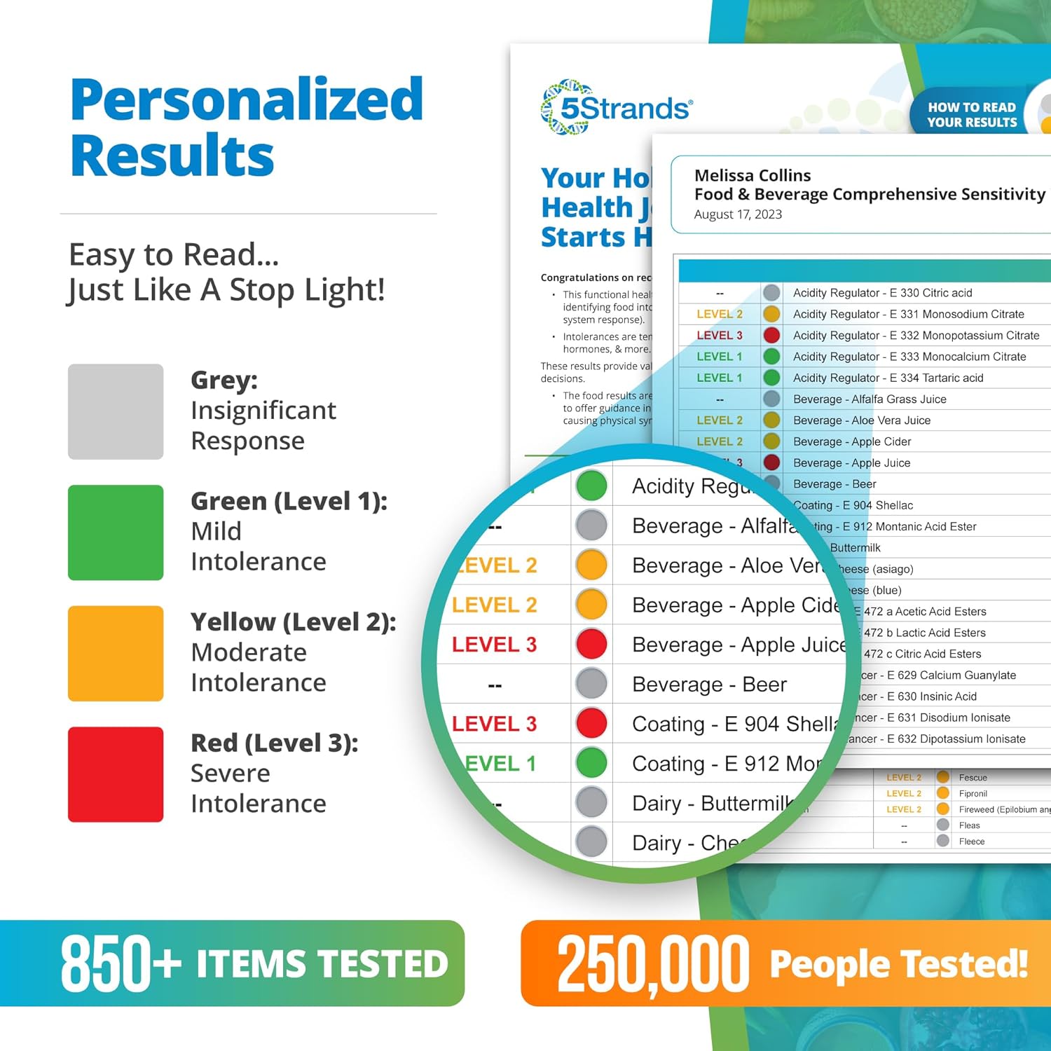 Comprehensive Food & Beverage Sensitivity Test Kit for Adults & Kids, 854 Items Tested, at-Home Intolerance Testing, Hair Analysis, Results in 5 Days-2