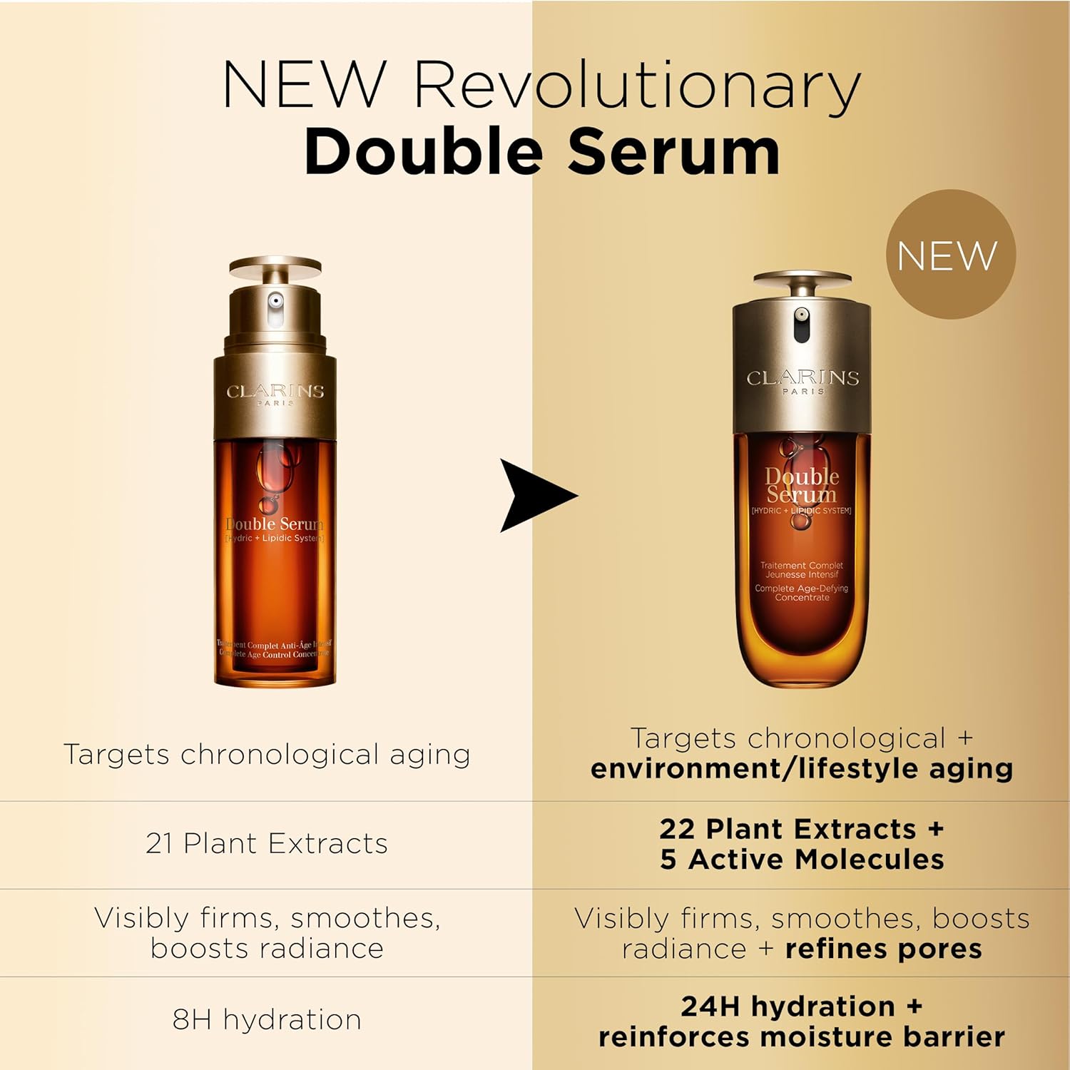 Clarins NEW Double Serum | Anti Aging Face Serum | Visibly Firms, Smoothes, Boosts Radiance, and Refines Pores | 24H Hydration | All Skin Types-5