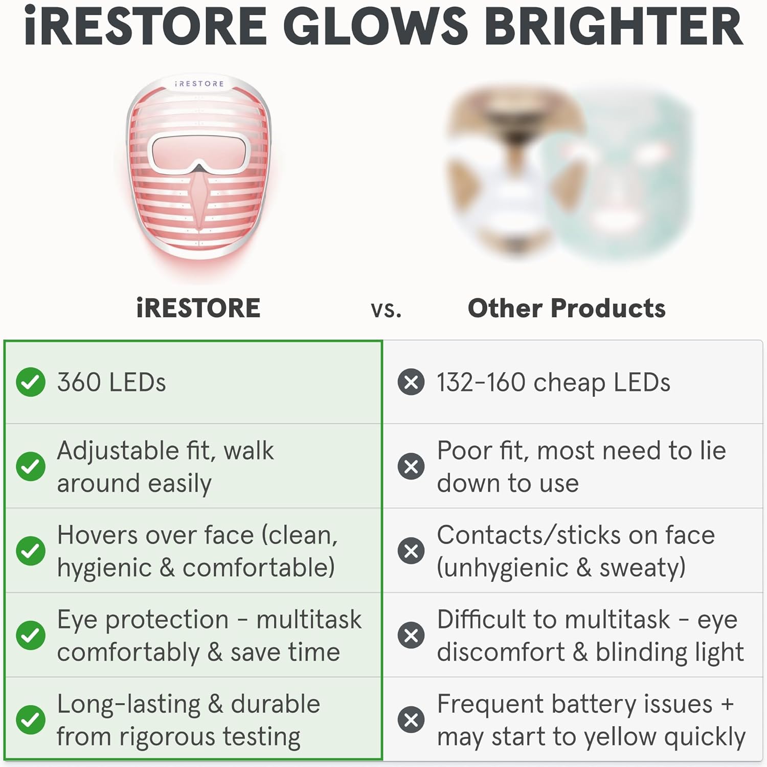 iRestore LED Face Mask Light Therapy | Blue, Infrared & Red Light Therapy for Face | Illumina Skincare Device Facemask - Youthful Radiant Skin with Reduced Wrinkles, Fine Lines | Contour | 360 LEDs-3