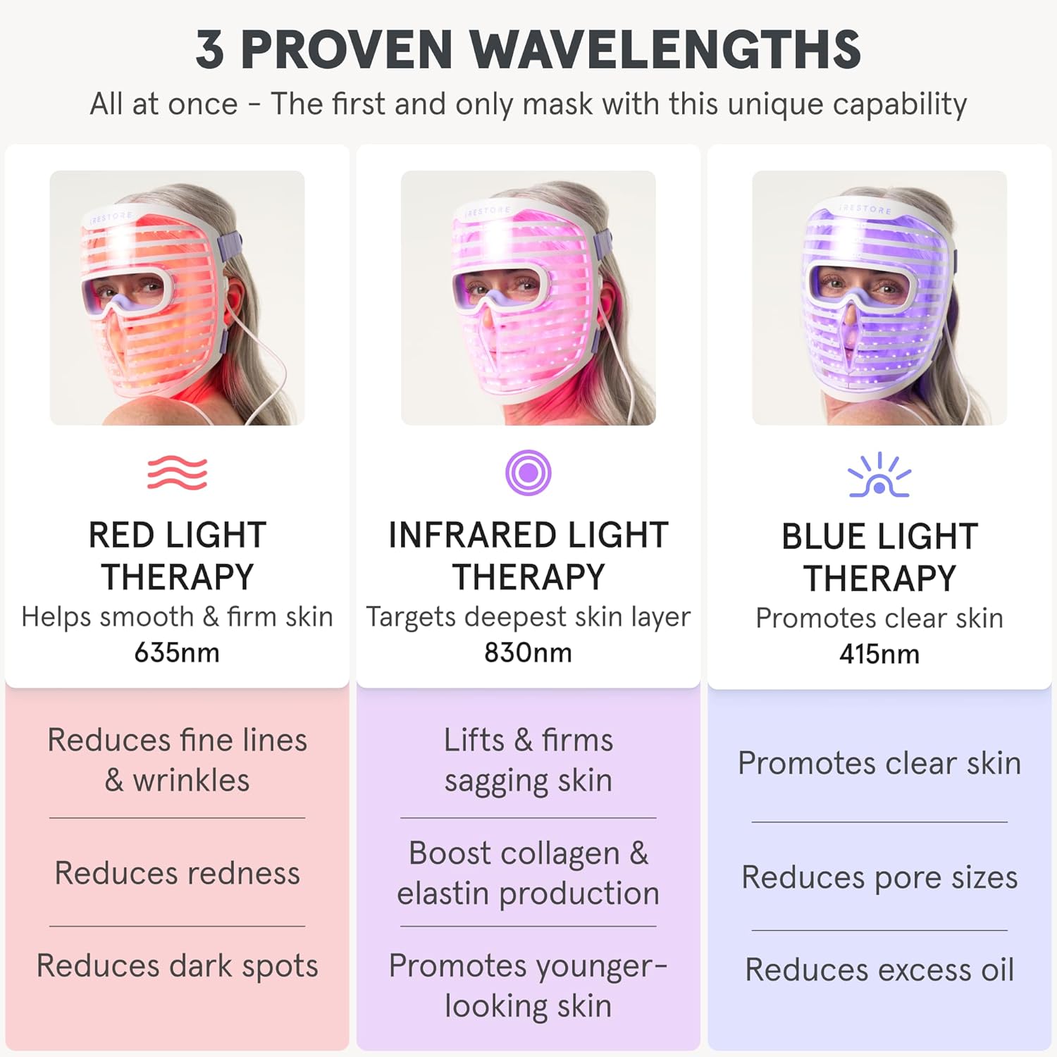 iRestore LED Face Mask Light Therapy | Blue, Infrared & Red Light Therapy for Face | Illumina Skincare Device Facemask - Youthful Radiant Skin with Reduced Wrinkles, Fine Lines | Contour | 360 LEDs-4