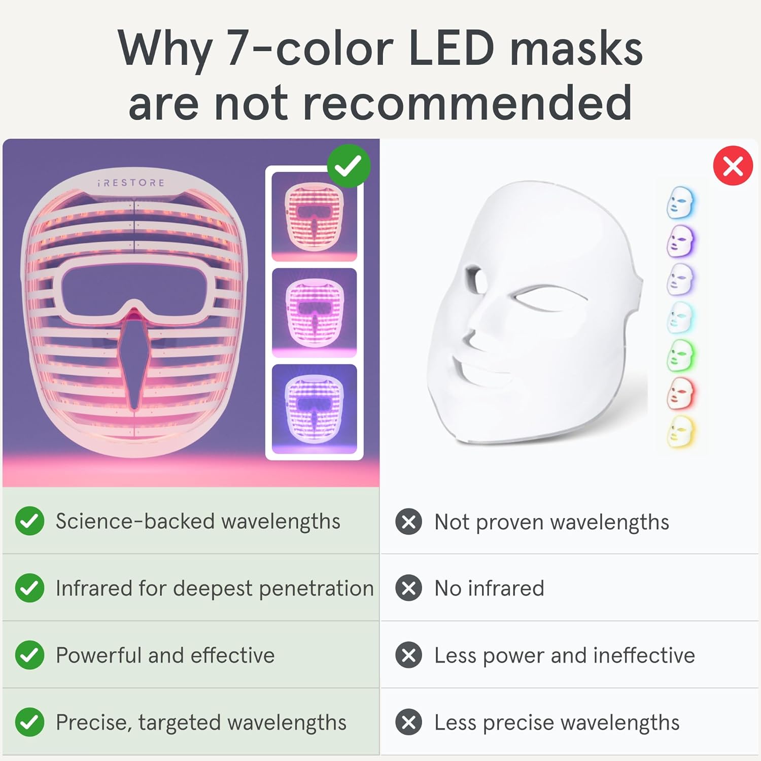 iRestore LED Face Mask Light Therapy | Blue, Infrared & Red Light Therapy for Face | Illumina Skincare Device Facemask - Youthful Radiant Skin with Reduced Wrinkles, Fine Lines | Contour | 360 LEDs-8