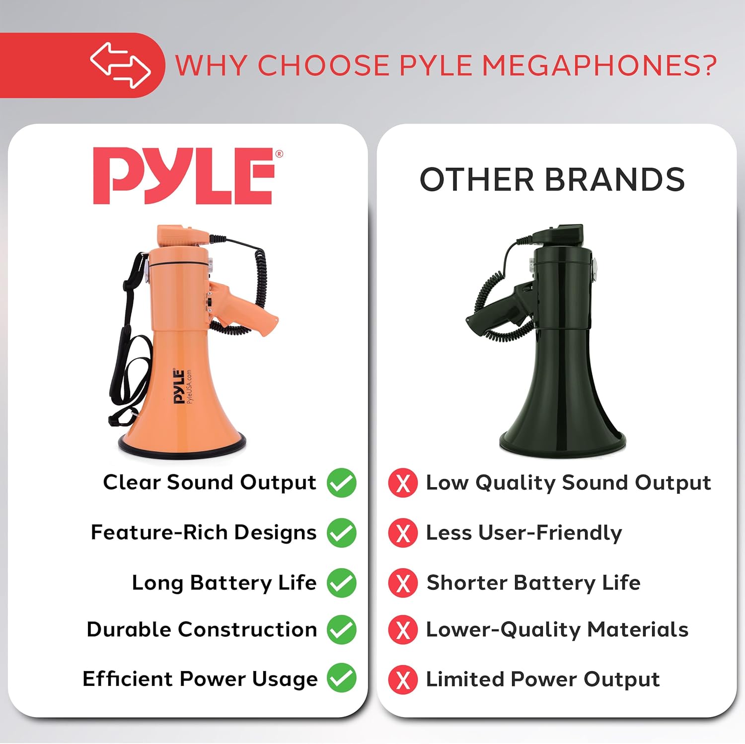 Pyle 50W Megaphone Bullhorn - Portable, Automatic Siren & Adjustable Volume,Projection Range Up to 1200 Square Yards, Aux Input, Talk, Siren, Music, Whistle, & Record, Shoulder Strap (Orange)-3