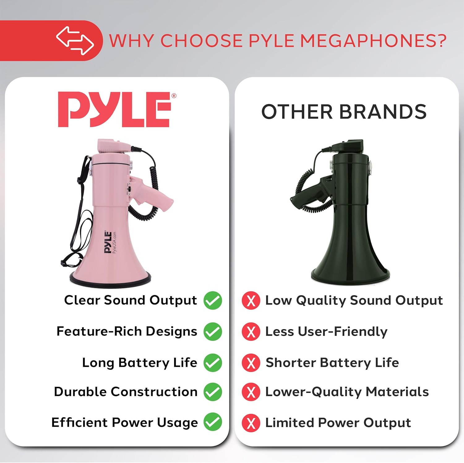 Pyle 50W Megaphone Bullhorn - Portable, Automatic Siren & Adjustable Volume,Projection Range Up to 1200 Square Yards, Aux Input, Talk, Siren, Music, Whistle, & Record, Shoulder Strap (Pink)-3