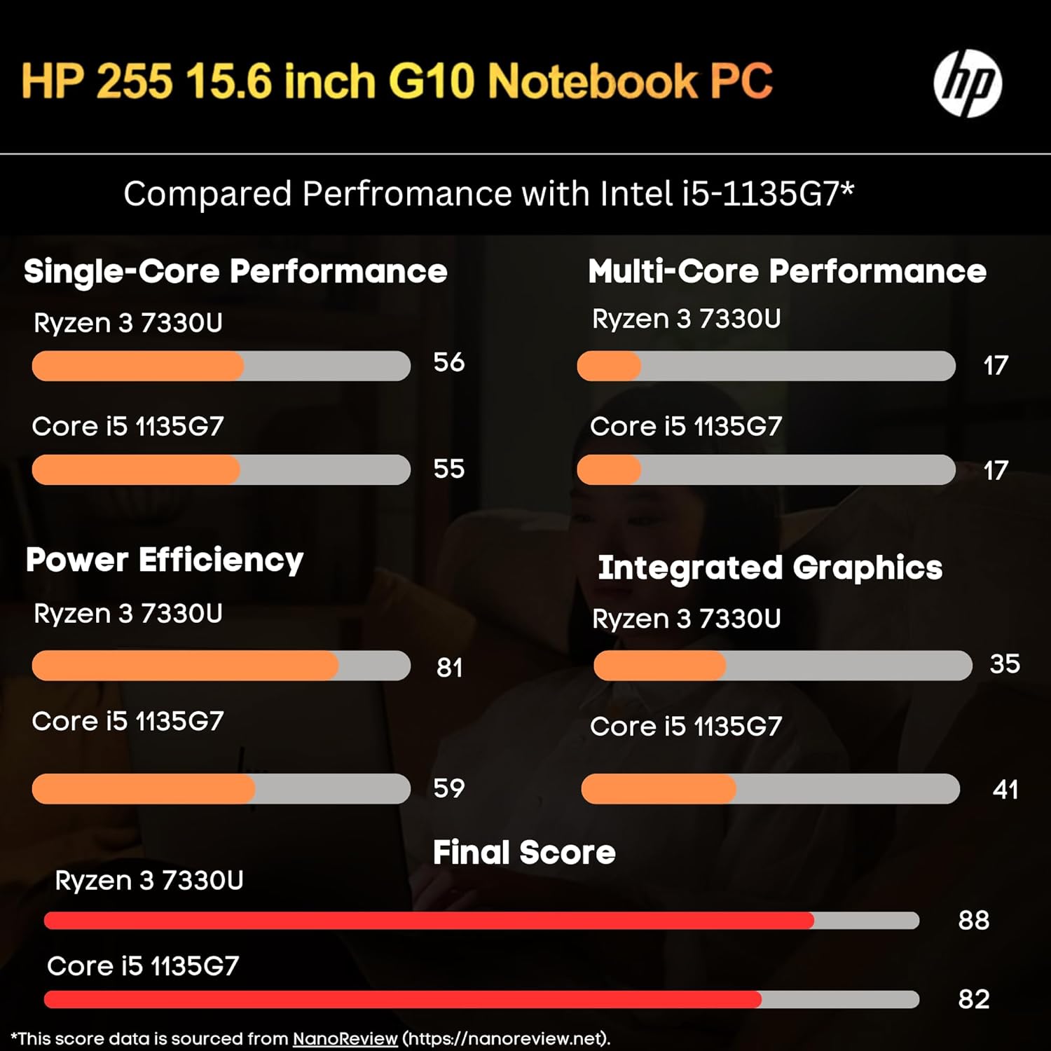 HP Newest 255 G10 Laptop for Home or Work, 16GB RAM, 1TB SSD, 15.6" Full HD, Ryzen 3 7330U (Beat Intel i5-1135G7), Ethernet Port, HDMI, USB-C, Windows 11 Pro, Business and Fun Ready (2024)-2