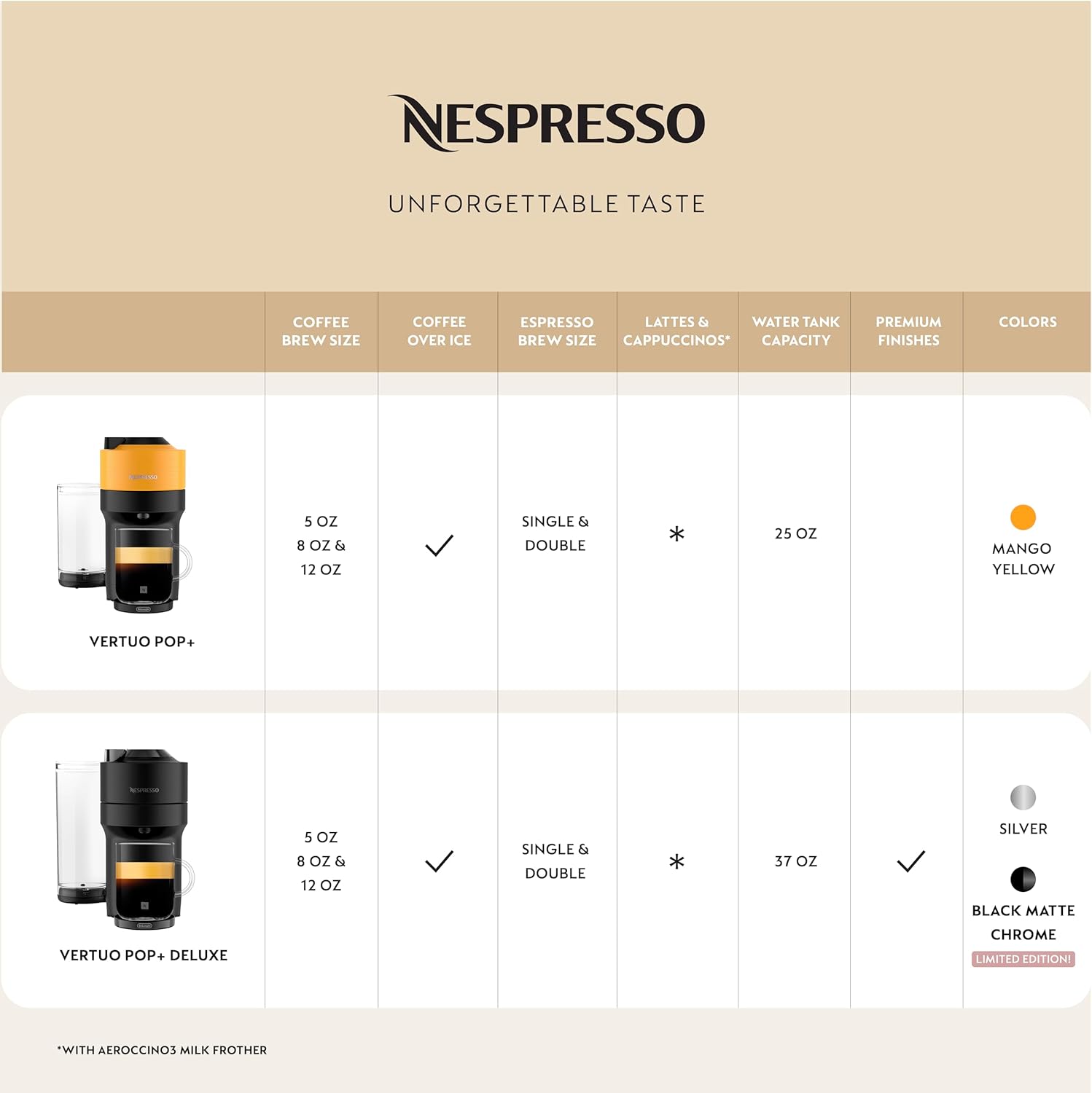 Nespresso Limited-Edition Vertuo Pop+ Coffee and Espresso Maker by De'Longhi, Black Matte with Dark Chrome-2