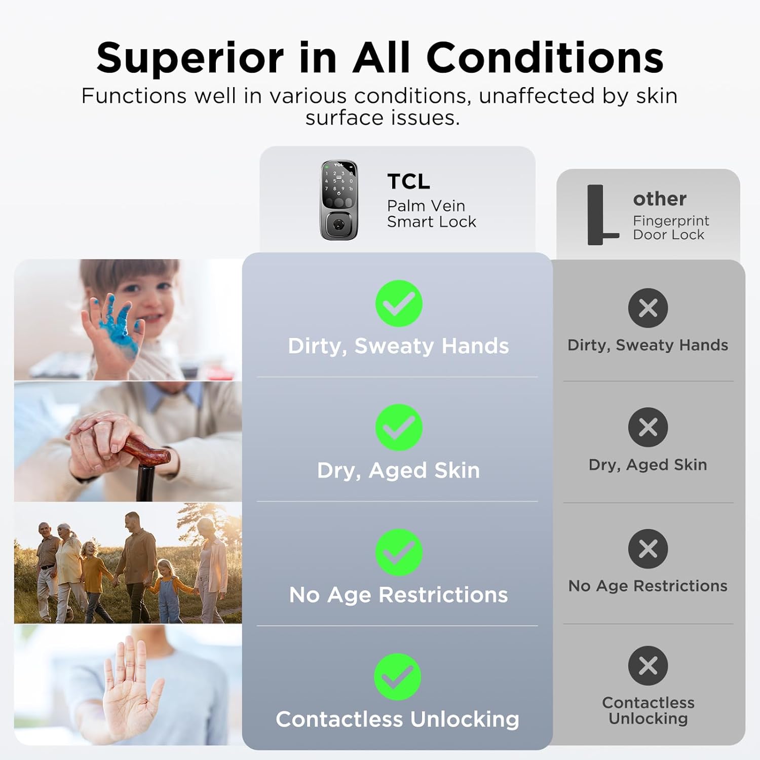 TCL D1 Pro Palm Vein Smart Lock, Wi-Fi Keyless Entry Door Lock with Rechargeable Battery, App Remote Control, Upgraded Security Electronic Deadbolt Lock for Front Door, Auto Lock, Waterproof-3